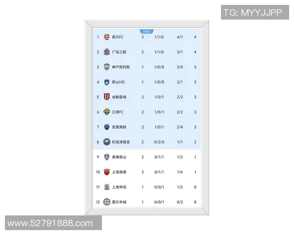 成都足球队荣登足球比赛经验排行榜第九位引发热议