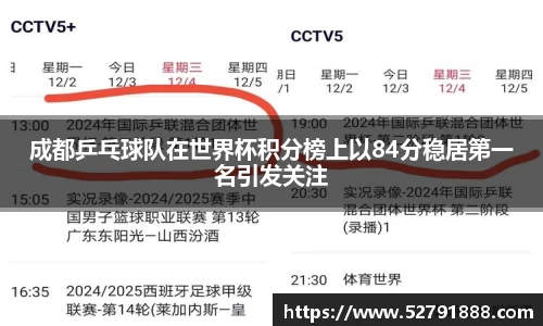 成都乒乓球队在世界杯积分榜上以84分稳居第一名引发关注