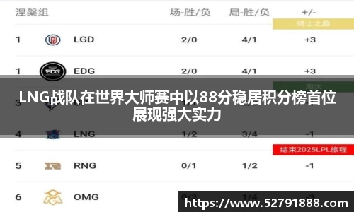 LNG战队在世界大师赛中以88分稳居积分榜首位展现强大实力