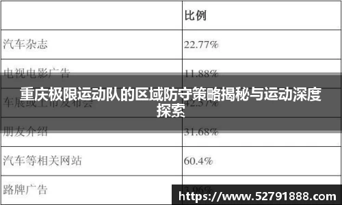 重庆极限运动队的区域防守策略揭秘与运动深度探索