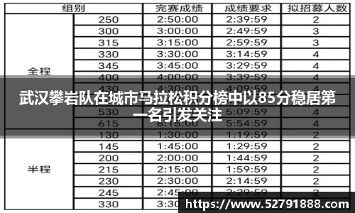 武汉攀岩队在城市马拉松积分榜中以85分稳居第一名引发关注