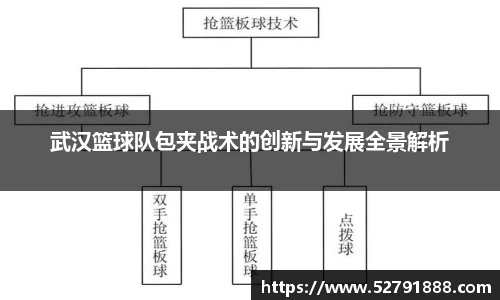 武汉篮球队包夹战术的创新与发展全景解析