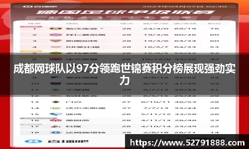 成都网球队以97分领跑世锦赛积分榜展现强劲实力