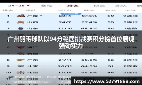 广州羽毛球队以94分稳居挑战赛积分榜首位展现强劲实力