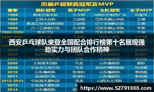 西安乒乓球队荣登全国配合排行榜第十名展现强劲实力与团队合作精神