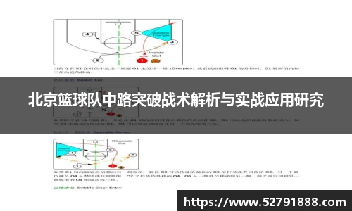 北京篮球队中路突破战术解析与实战应用研究